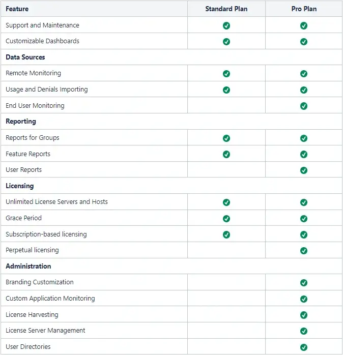 Licensing Model 2025 - Standard Plan and Pro Plan