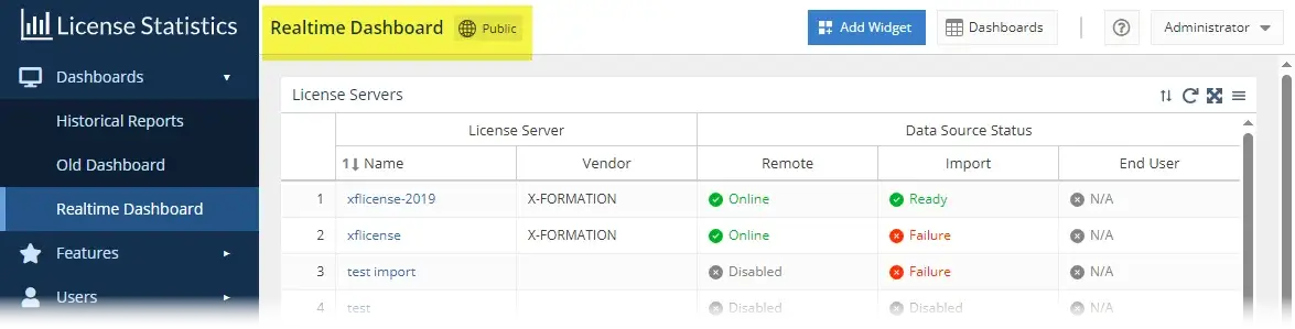 License Statistics - control dashboard private or public acess