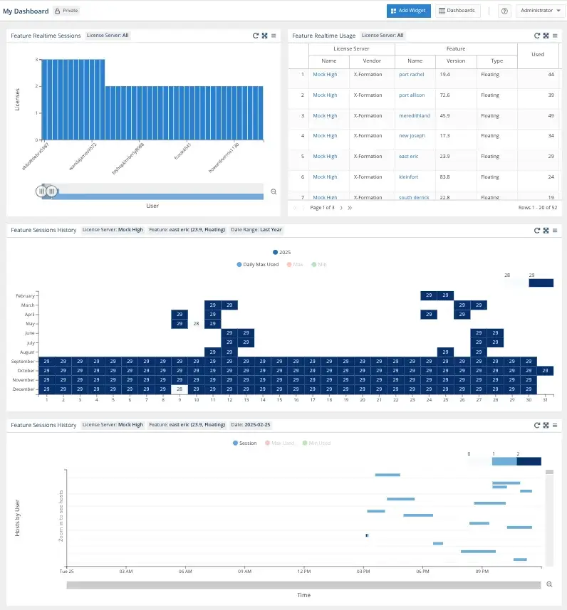 License Statistics - My Dashboard