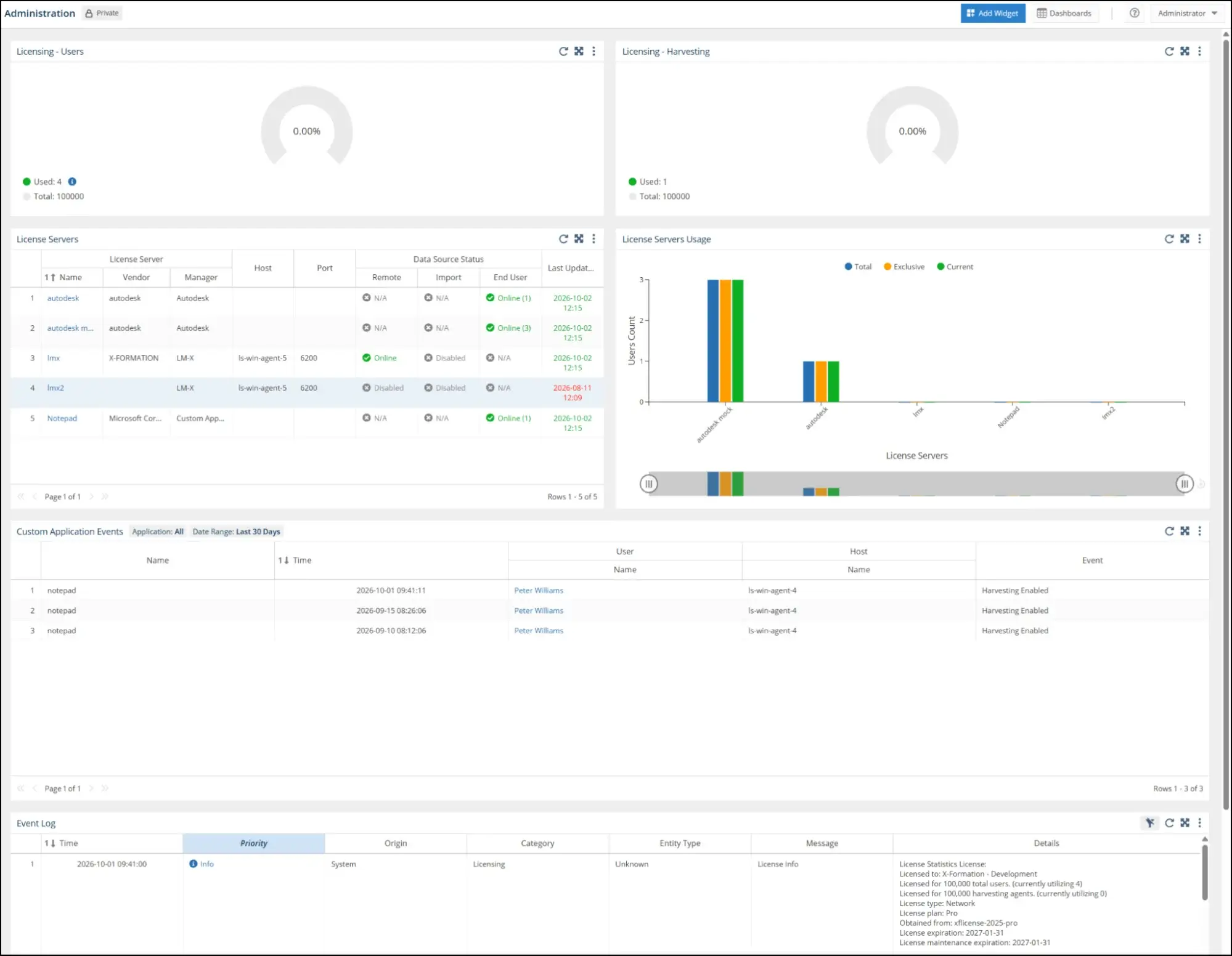 License Statistics 7.4 - Dashboard reports